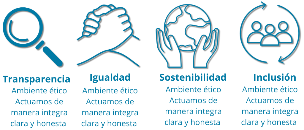 Ambiente ético Actuamos de manera clara y honesta